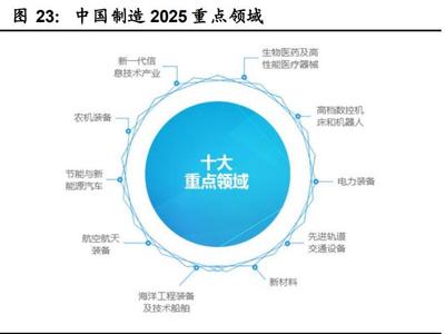 国产工业软件在医药行业的机遇与挑战